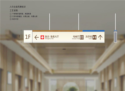 醫(yī)療機(jī)構(gòu)標(biāo)識(shí)分類有哪些學(xué)問(wèn)？